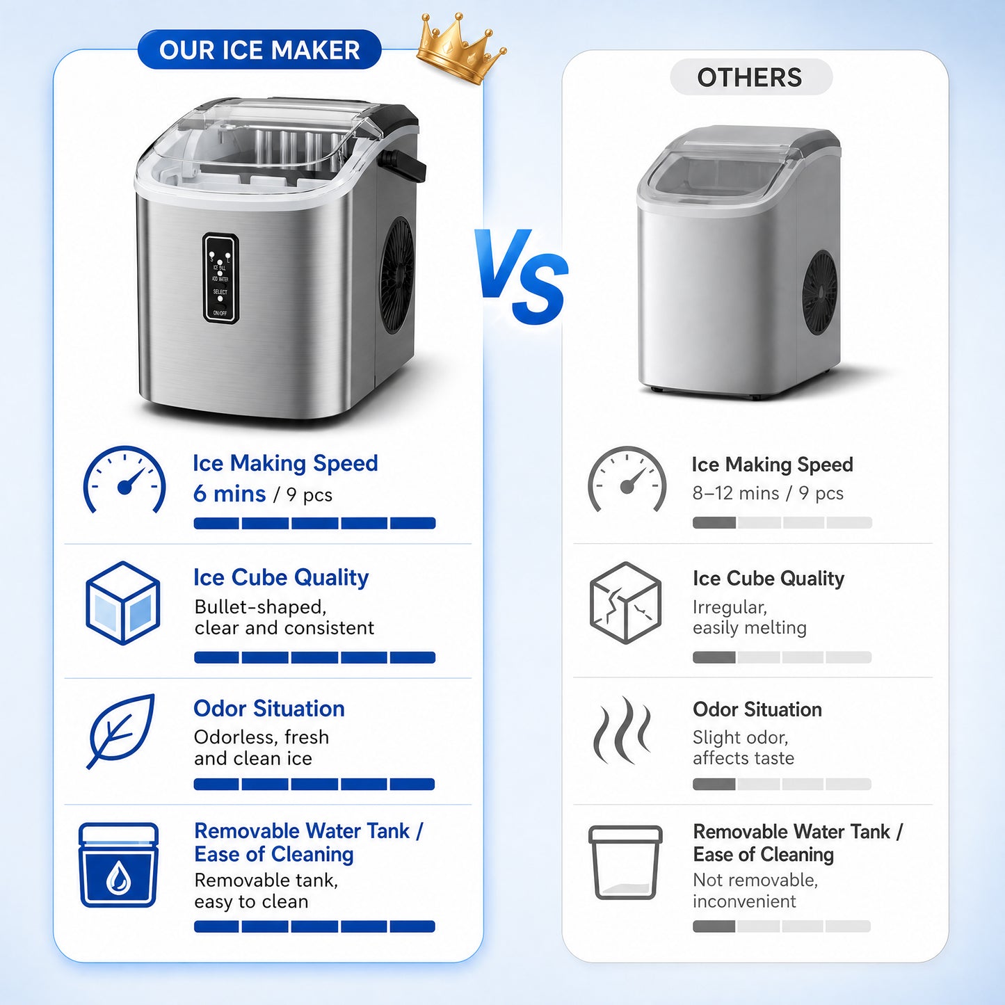 Snowyermine Ice Maker Countertop, 9 Cubes Ready in 6 Mins, 26lbs/24H, Self-Cleaning, Portable Ice Maker Machine with Carry Handle, Basket and Scoop, 2 Sizes of Bullet Ice for Home, Kitchen, Office