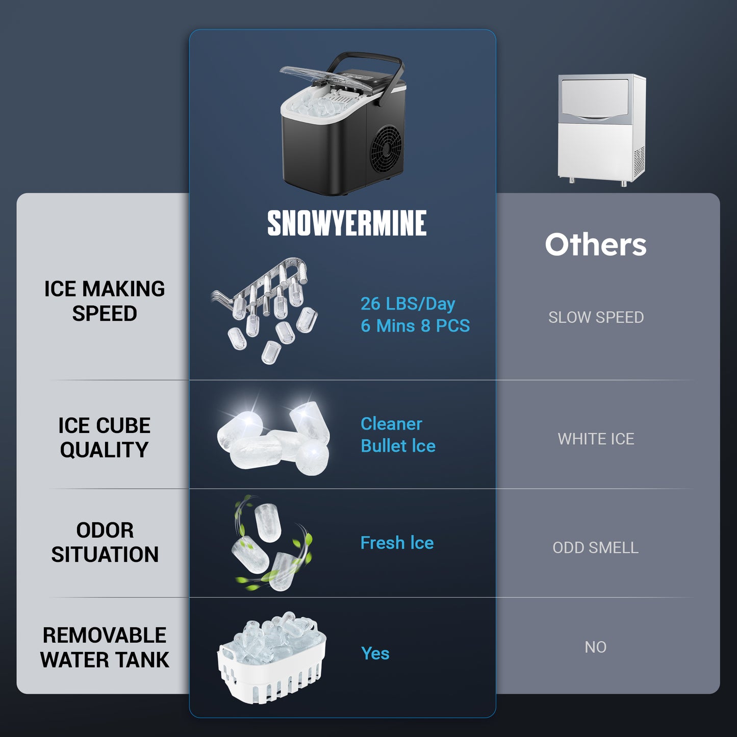 Snowyermine Countertop Ice Maker with Handle,Portable Ice Machine with Basket and Scoop, 8 Bullet Ice In 6 Mins, 26Lbs/24H, Self-Cleaning